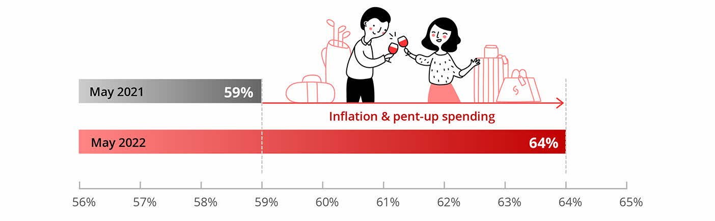 5 Steps you can take to cope with inflation