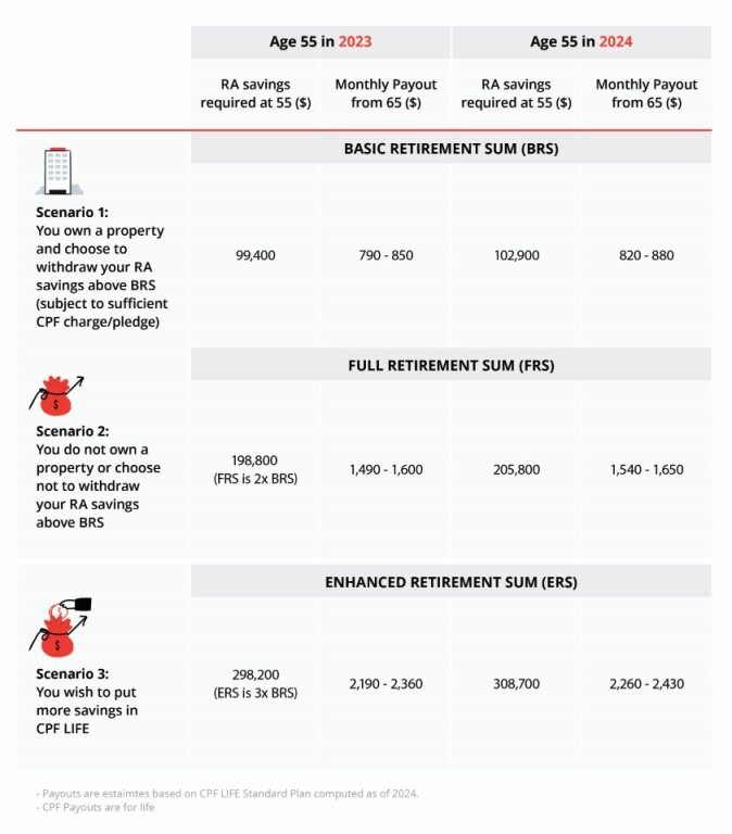 5 Tips for retiring well