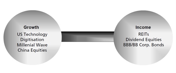 An introduction to the Barbell Strategy