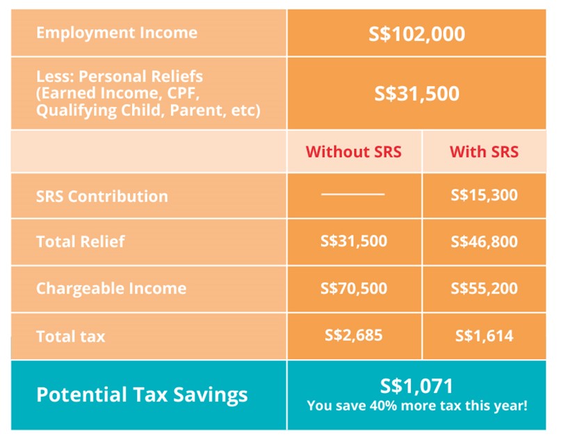 Boosting personal income tax savings