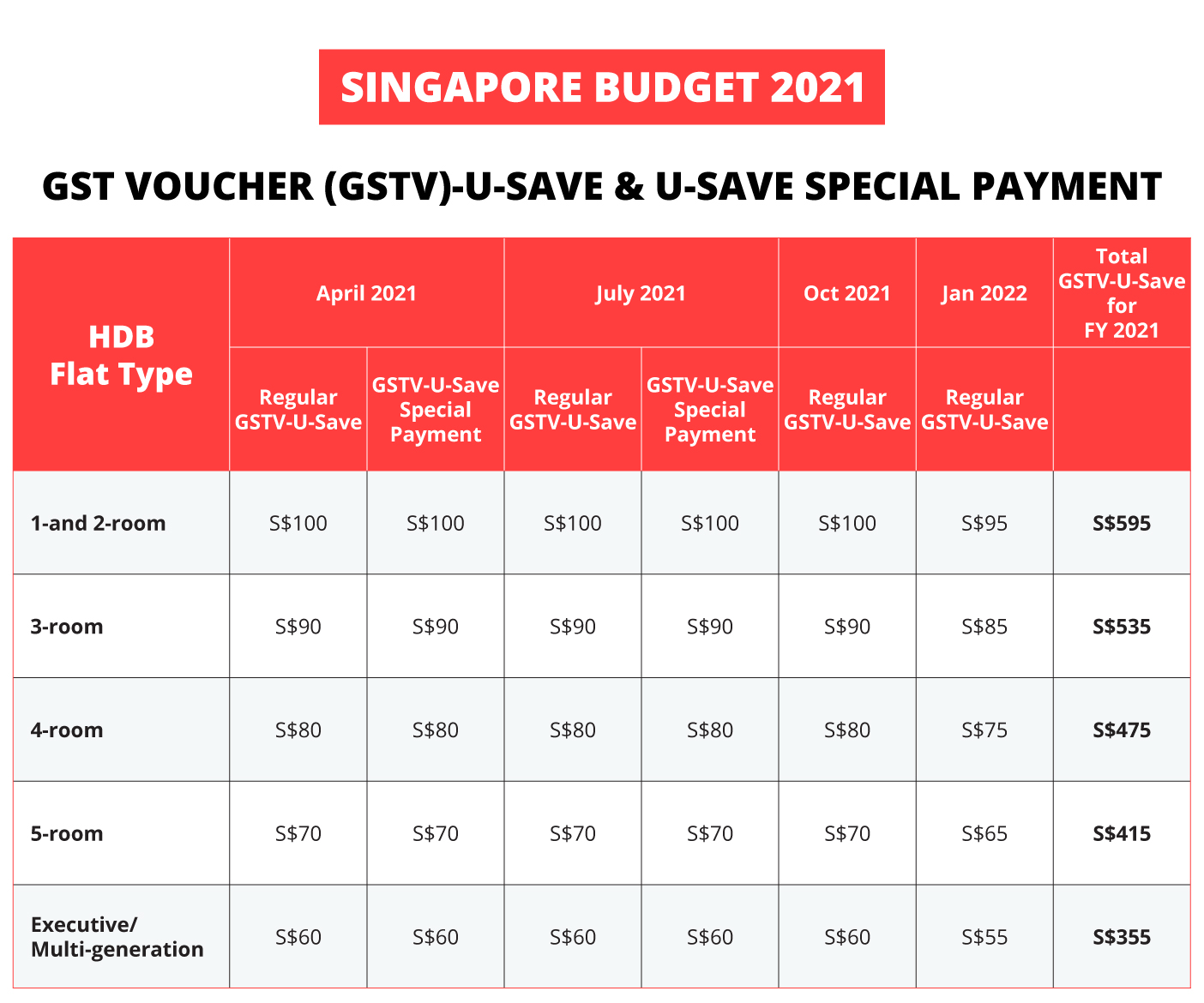 budget-2021-more-help-for-pandemic-hit-singaporeans-dbs-singapore