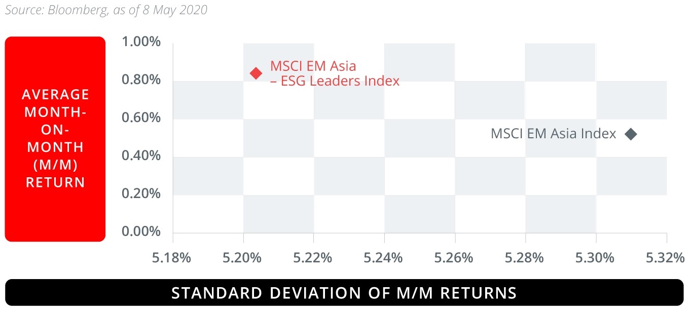 Case for sustainable investing