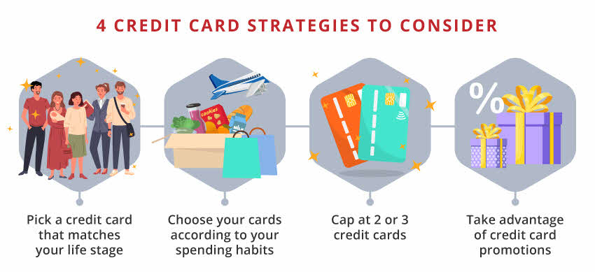 How to use a credit card to your advantage