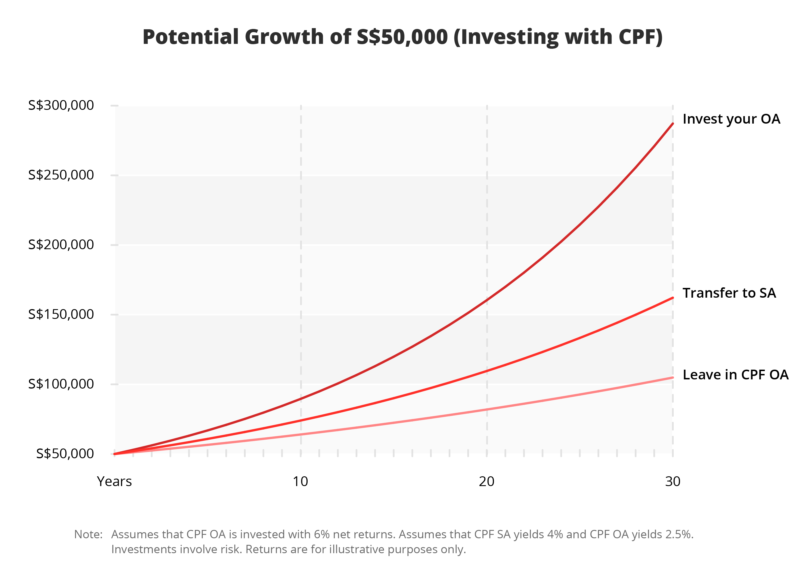 Do more with your CPF