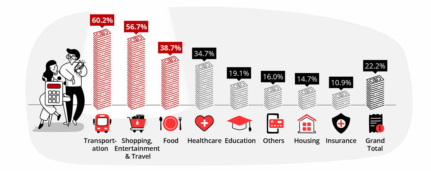 Go Cashless without overspending