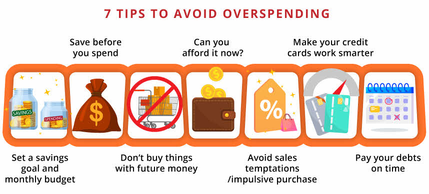 Go Cashless without overspending