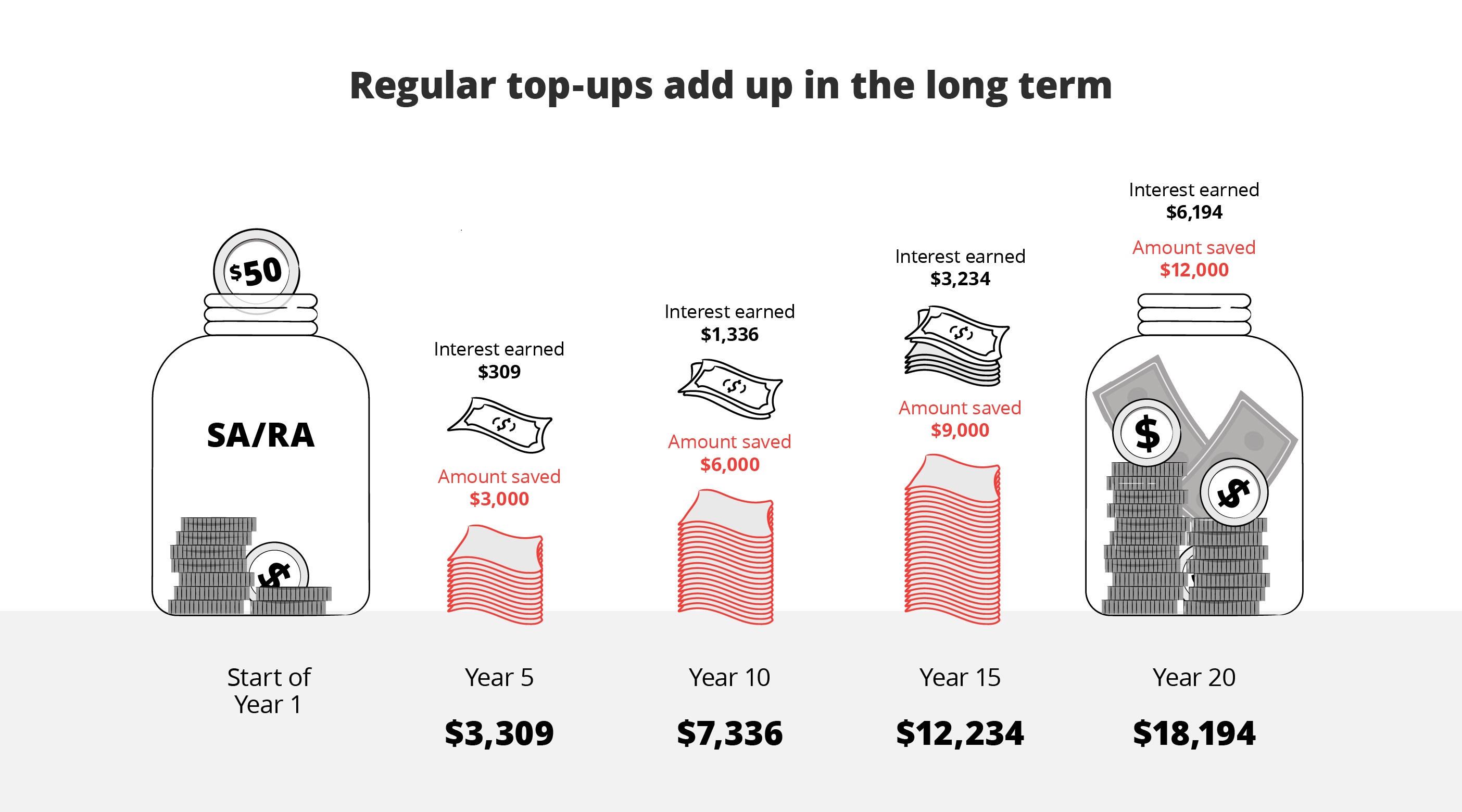 Harness the power of compound interest