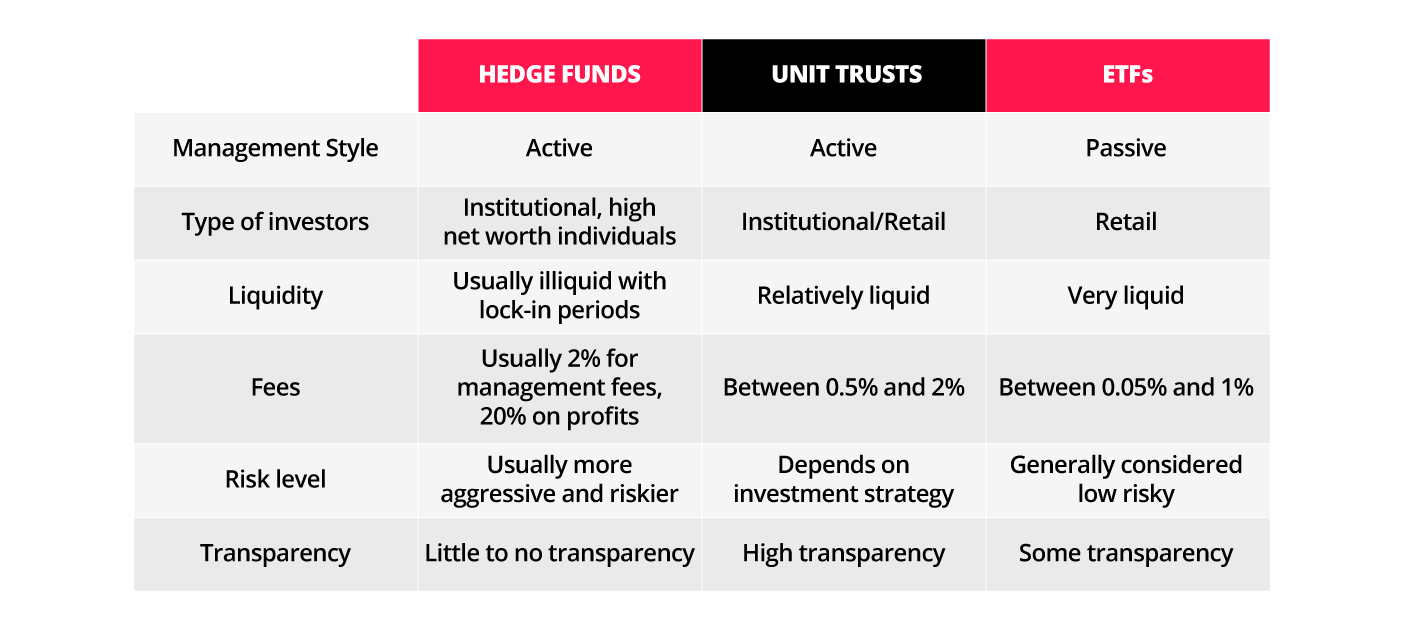 intro to hedge funds