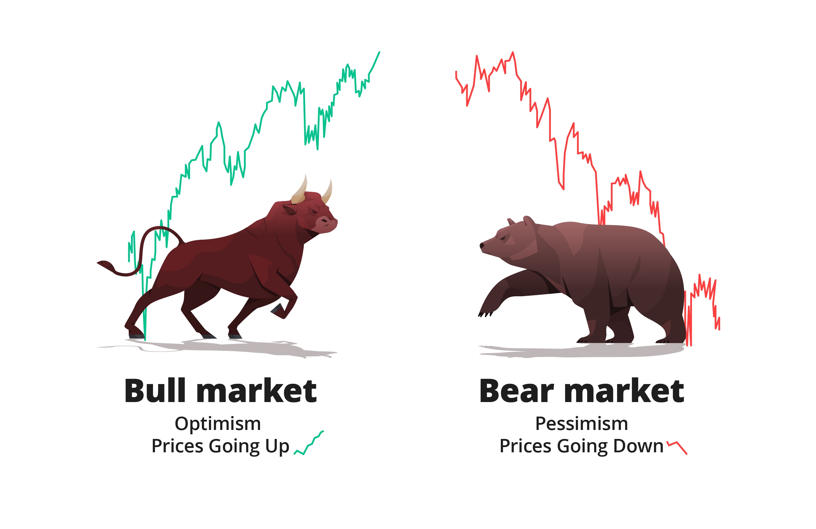 Investing in Bear Market