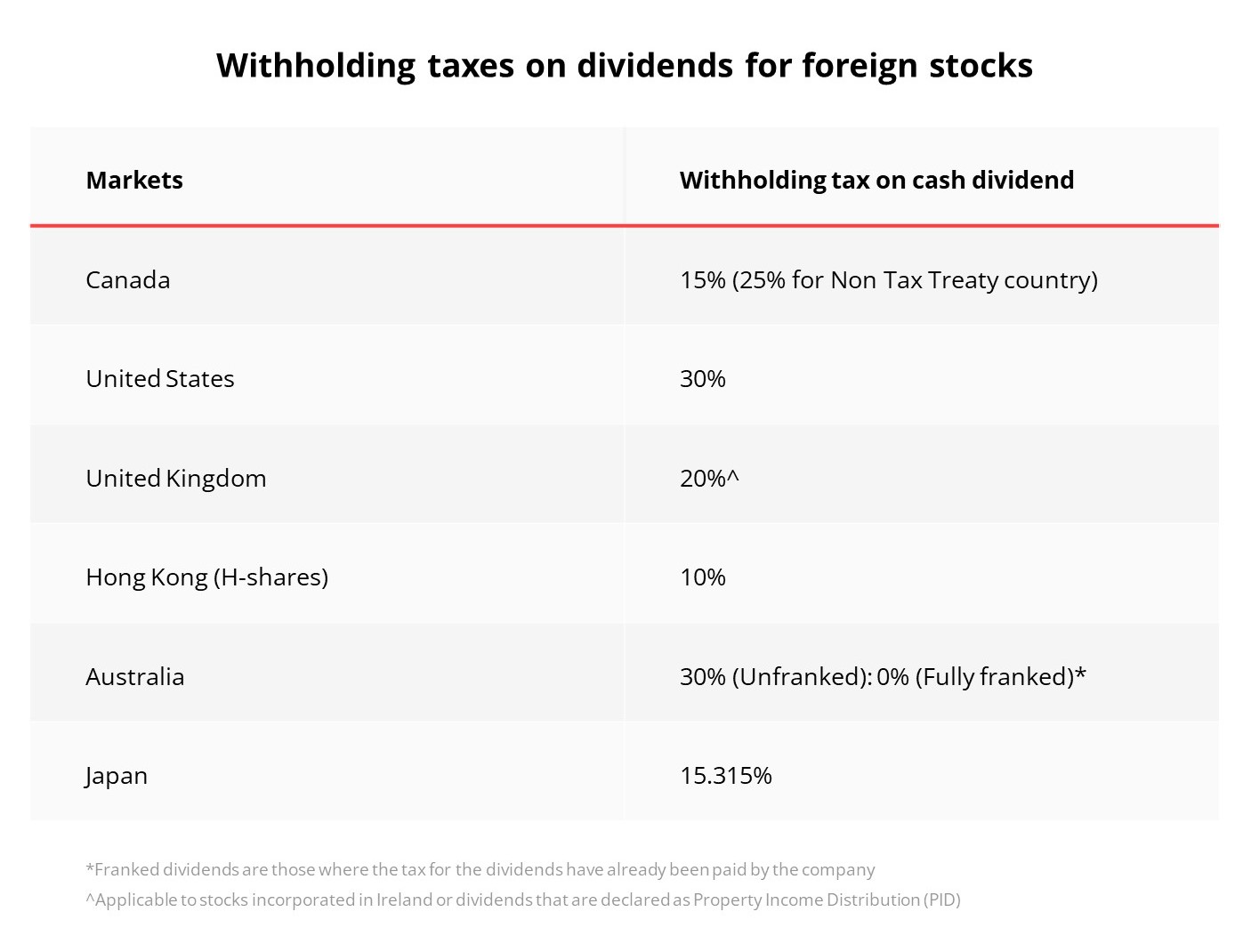 Investing in foreign stocks