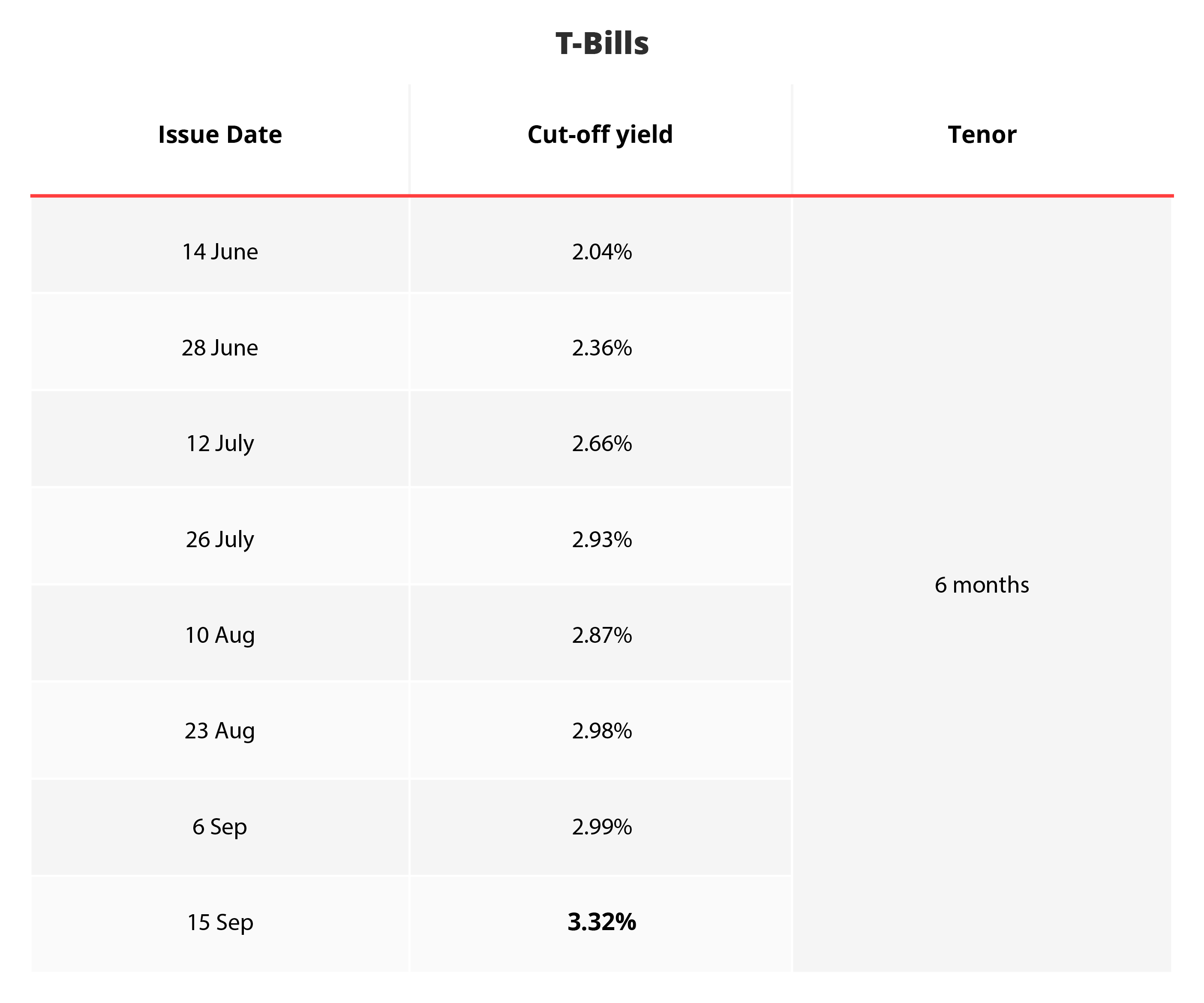 8 low-risk investments to consider