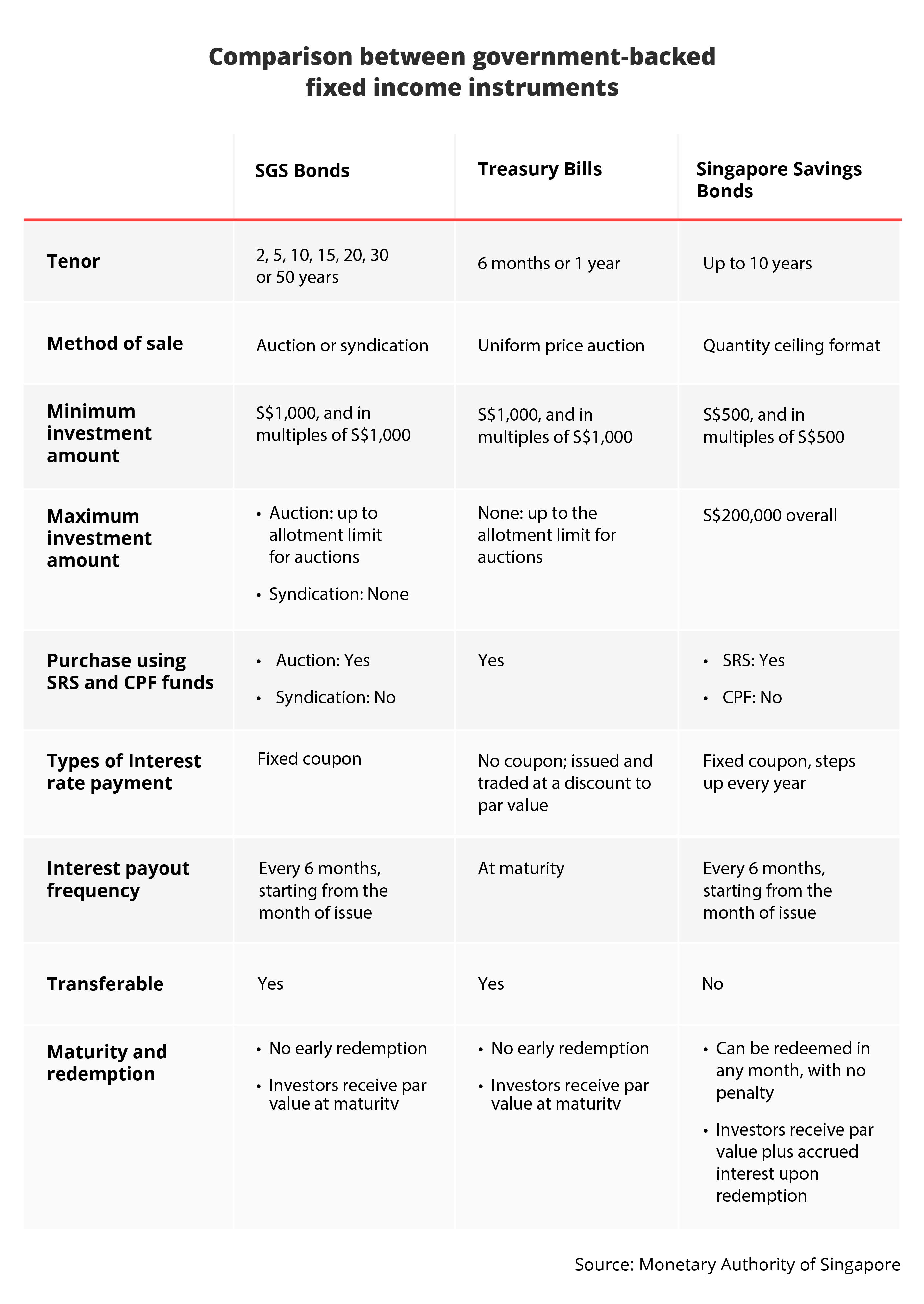 8 low-risk investments to consider