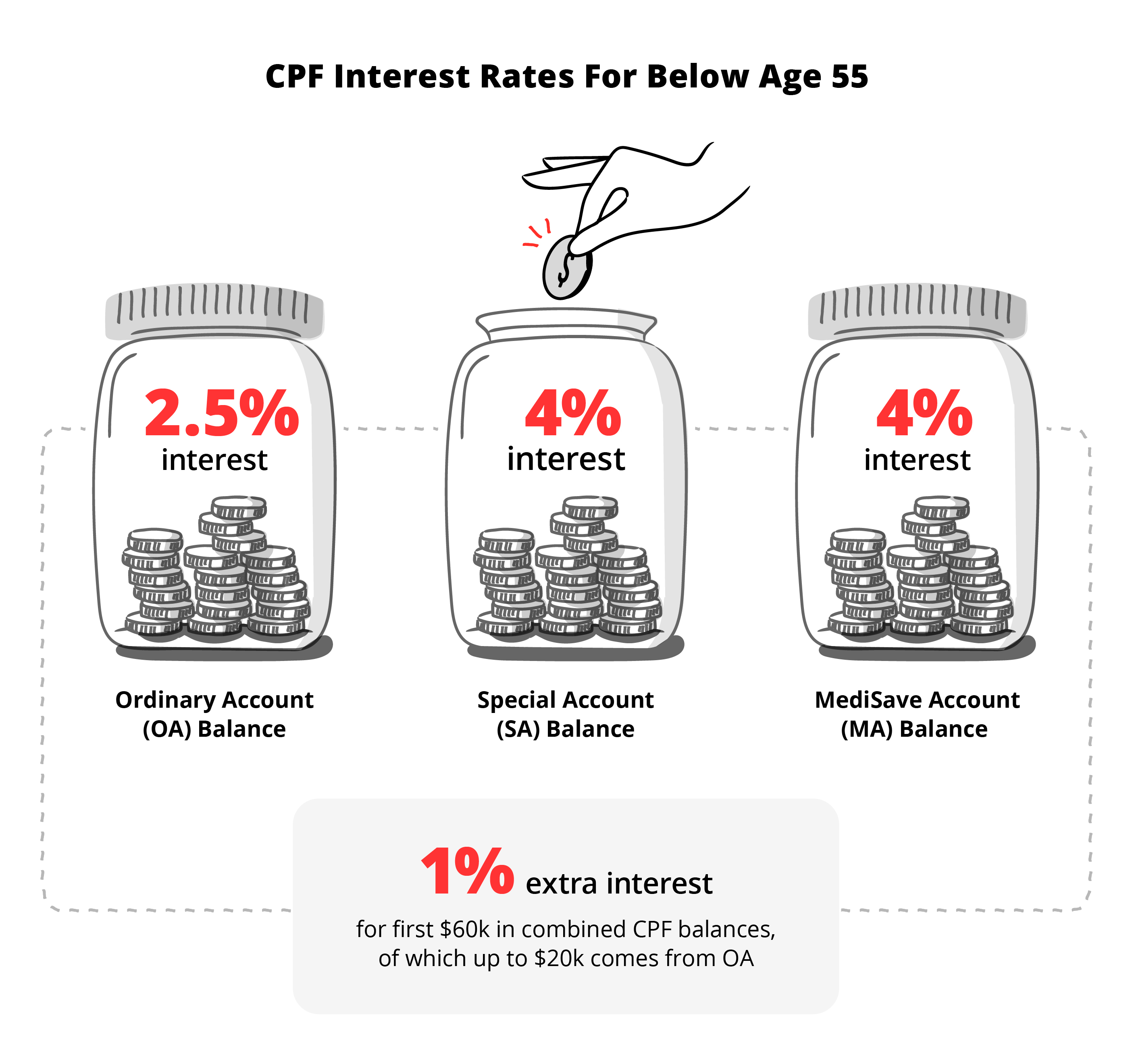 Helping your parents plan for retirement