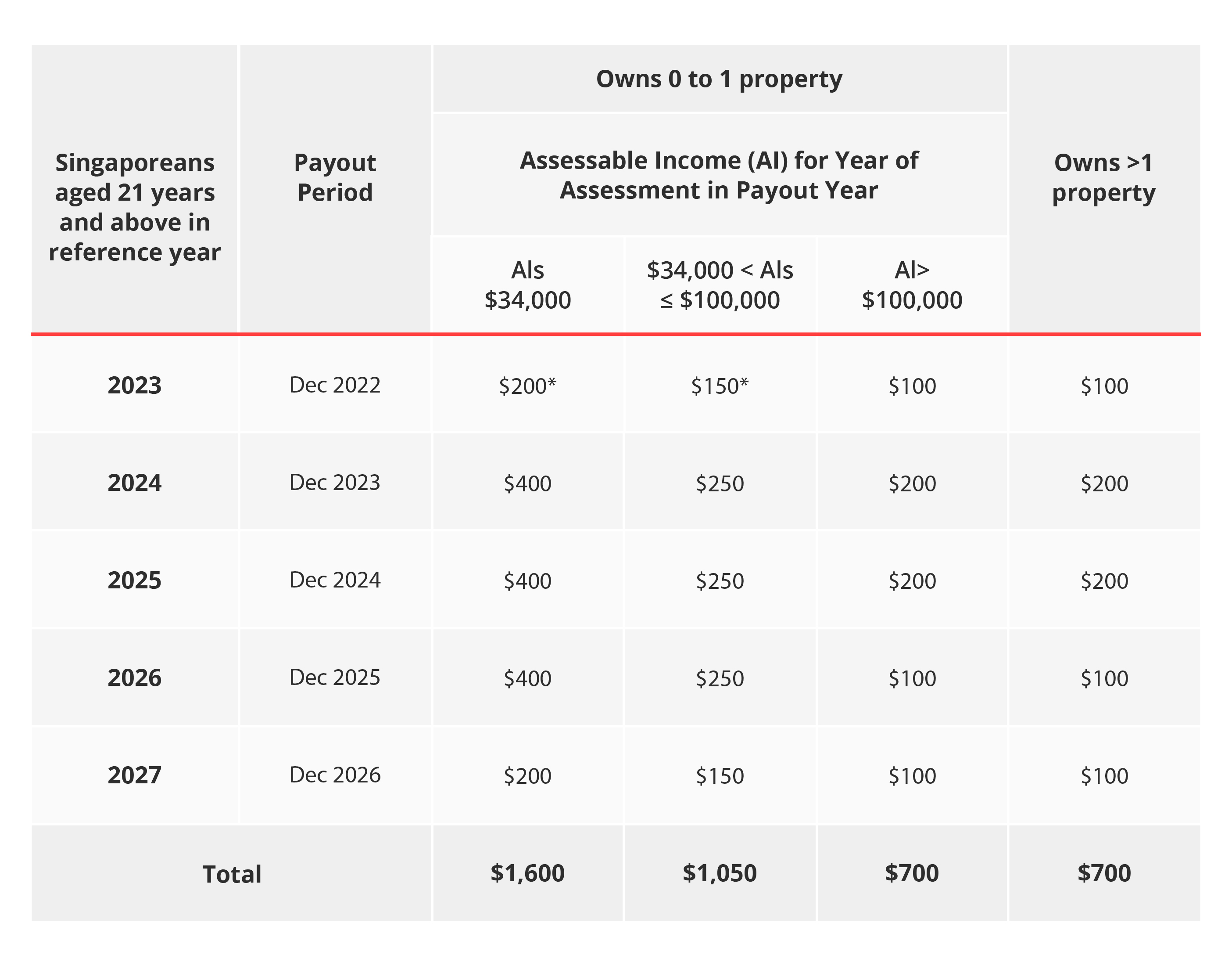 Preparing for GST rate changes in 2023 & coming years DBS Singapore