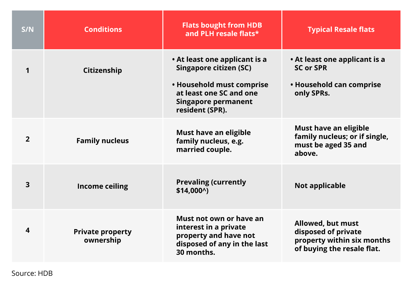 Weighing the Pros and Cons of buying a Prime Area BTO