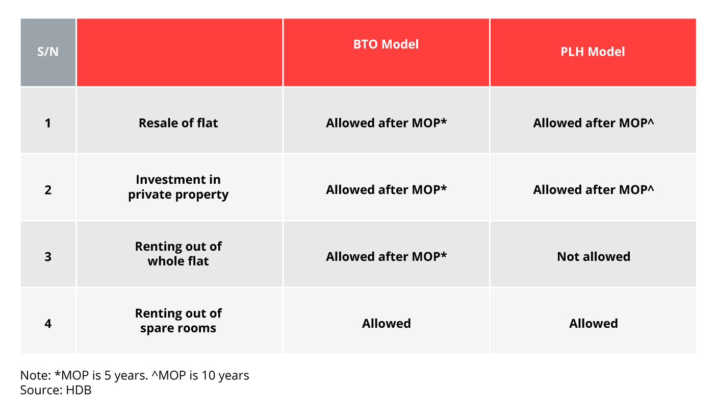 Weighing the Pros and Cons of buying a Prime Area BTO