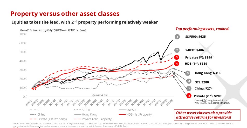 Will Property Still Be Your Pot of Gold?