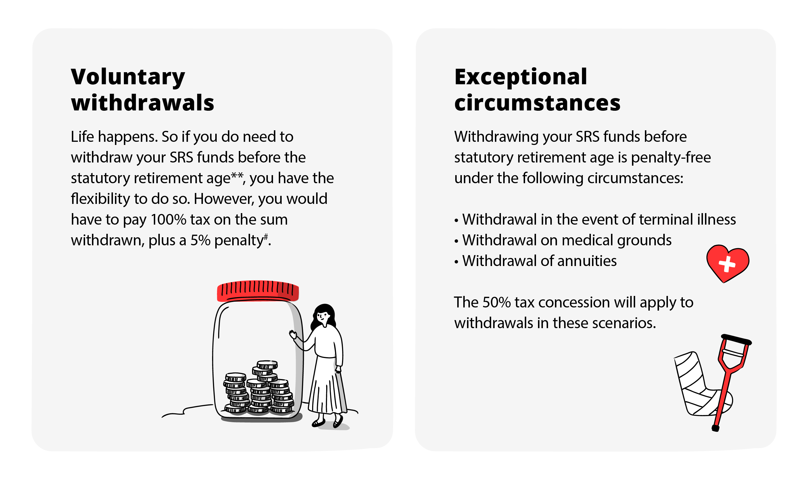 Voluntary withdrawals and Exceptional circumstances