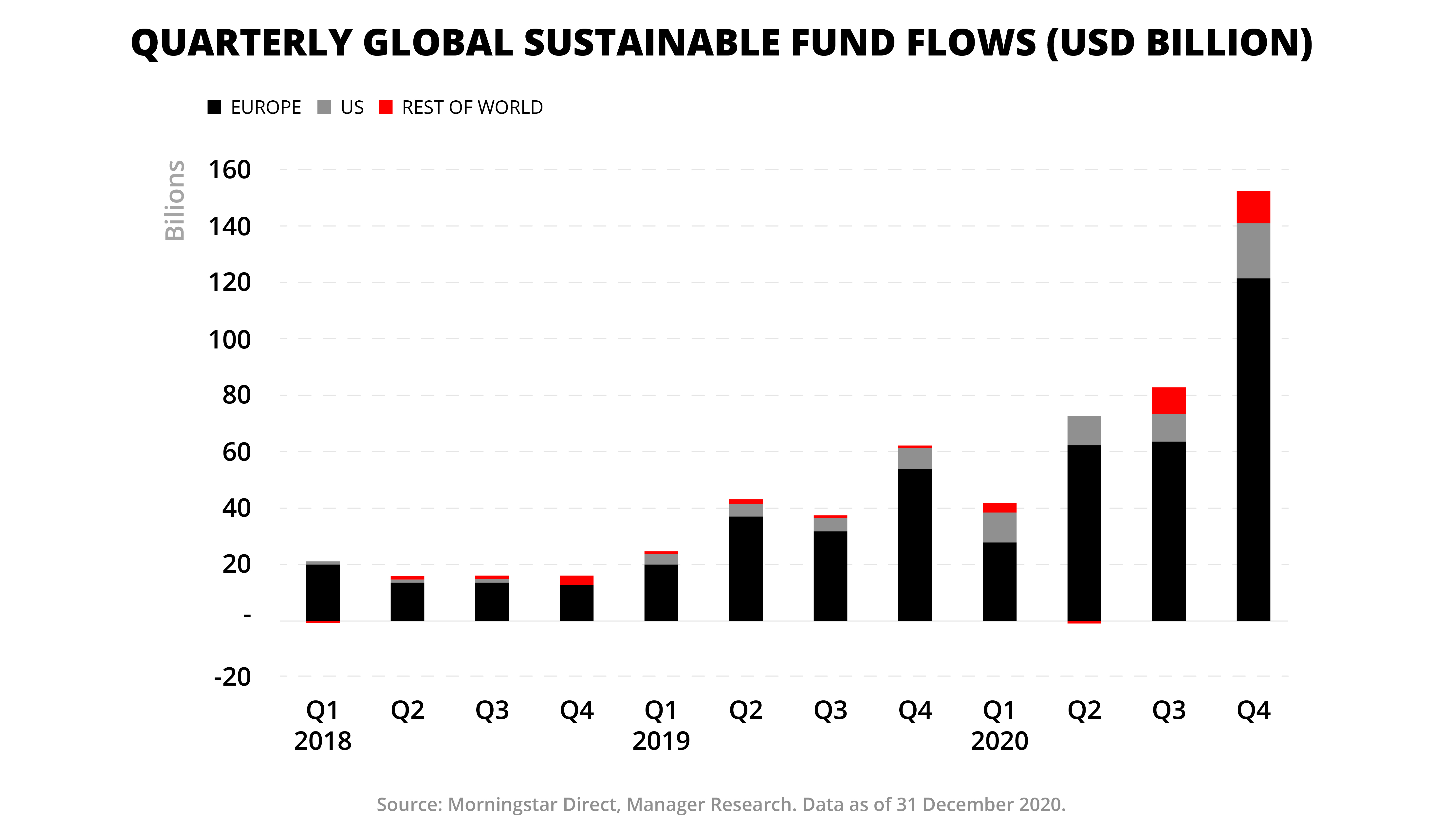 Separating fact from fiction in sustainable investing