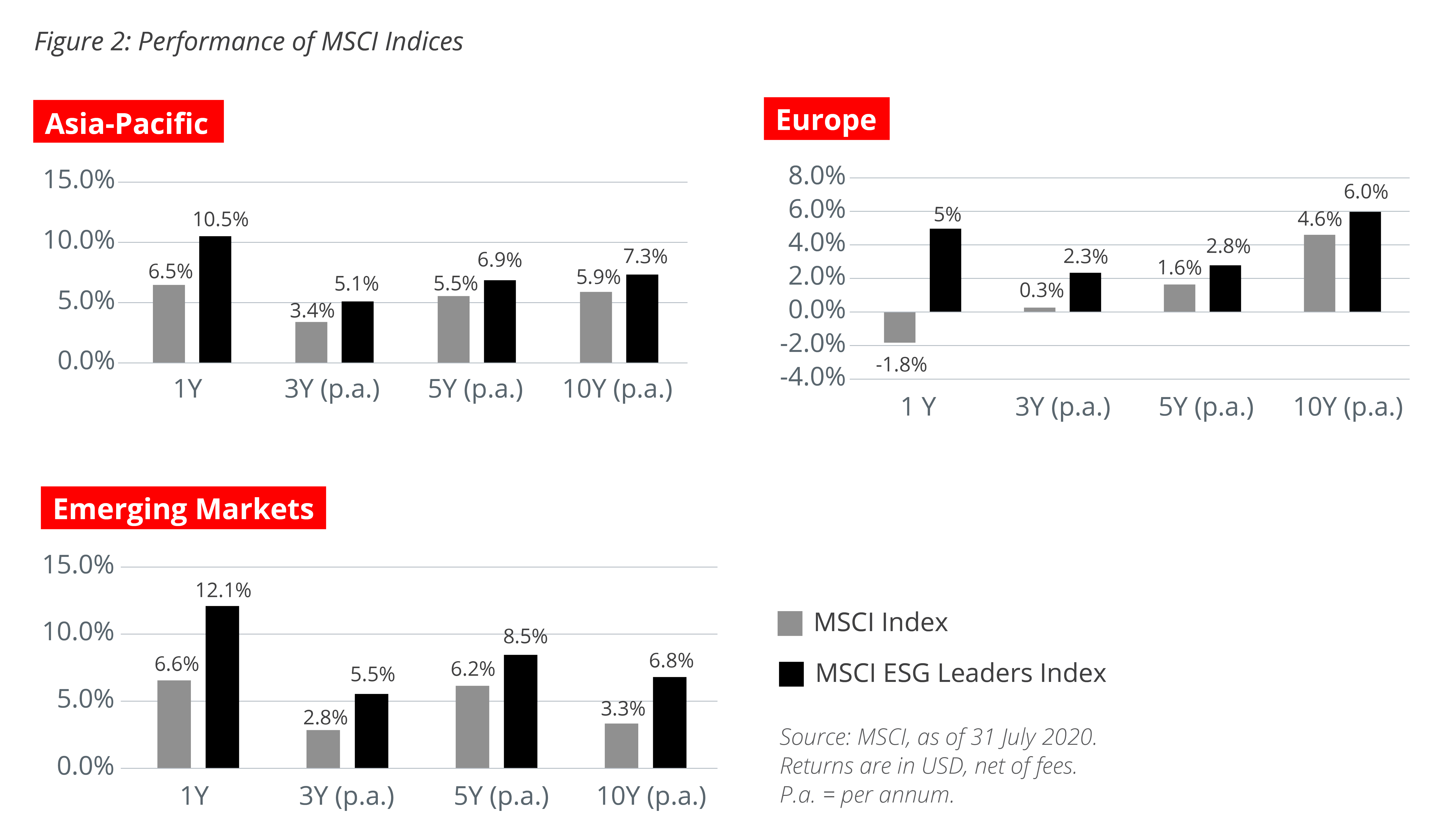 Separating fact from fiction in sustainable investing