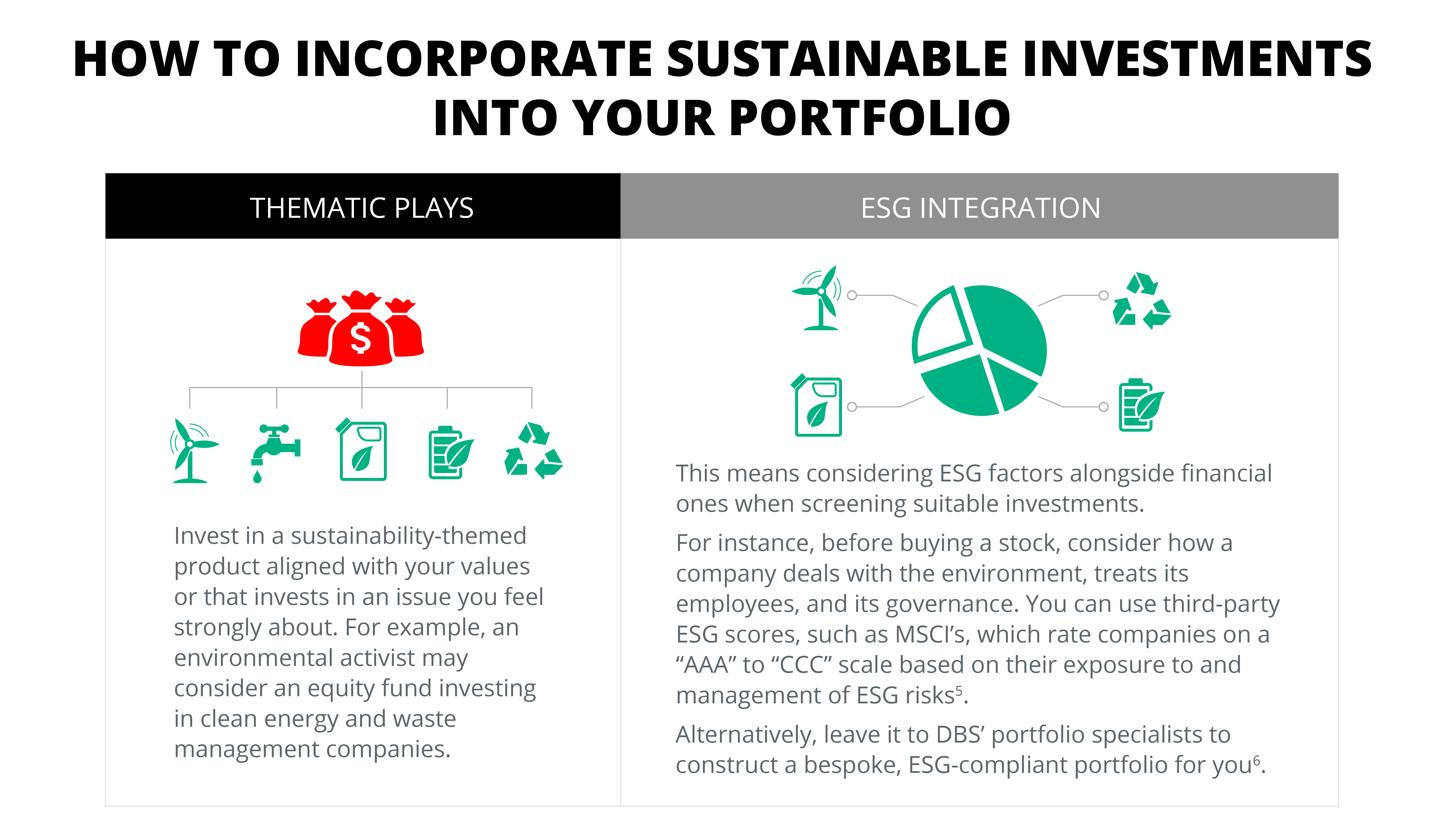 Separating fact from fiction in sustainable investing