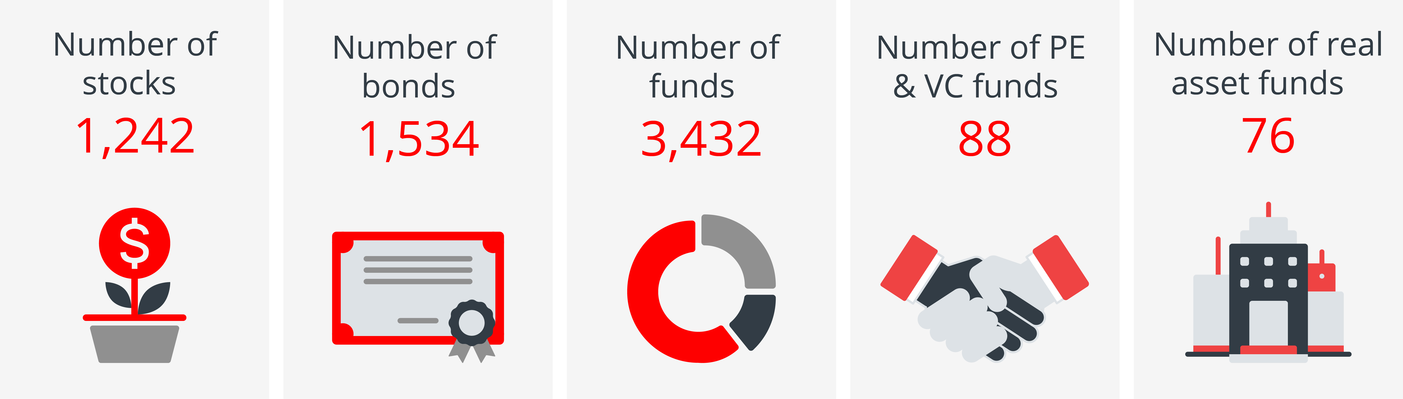 Separating fact from fiction in sustainable investing