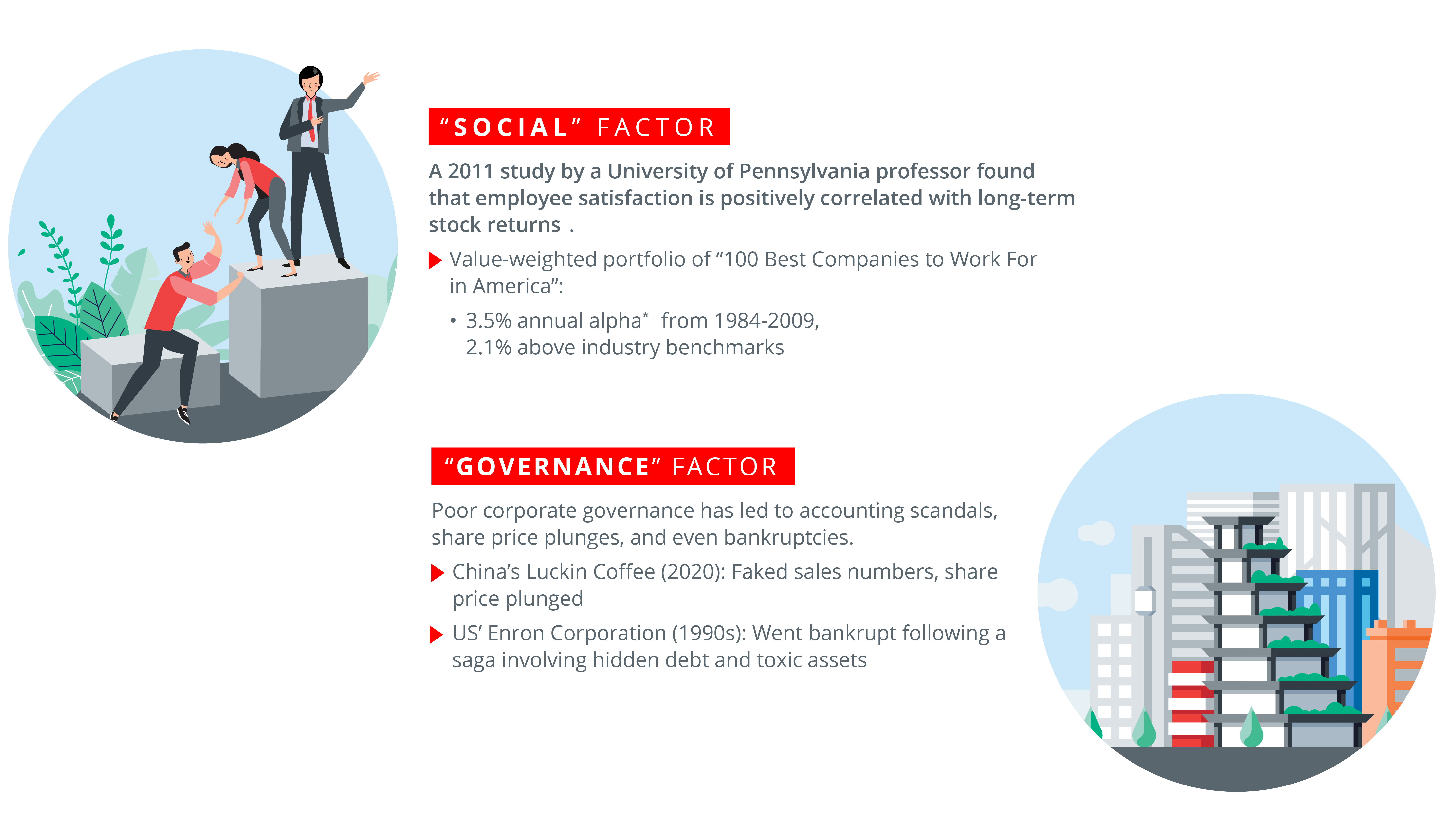 Separating fact from fiction in sustainable investing