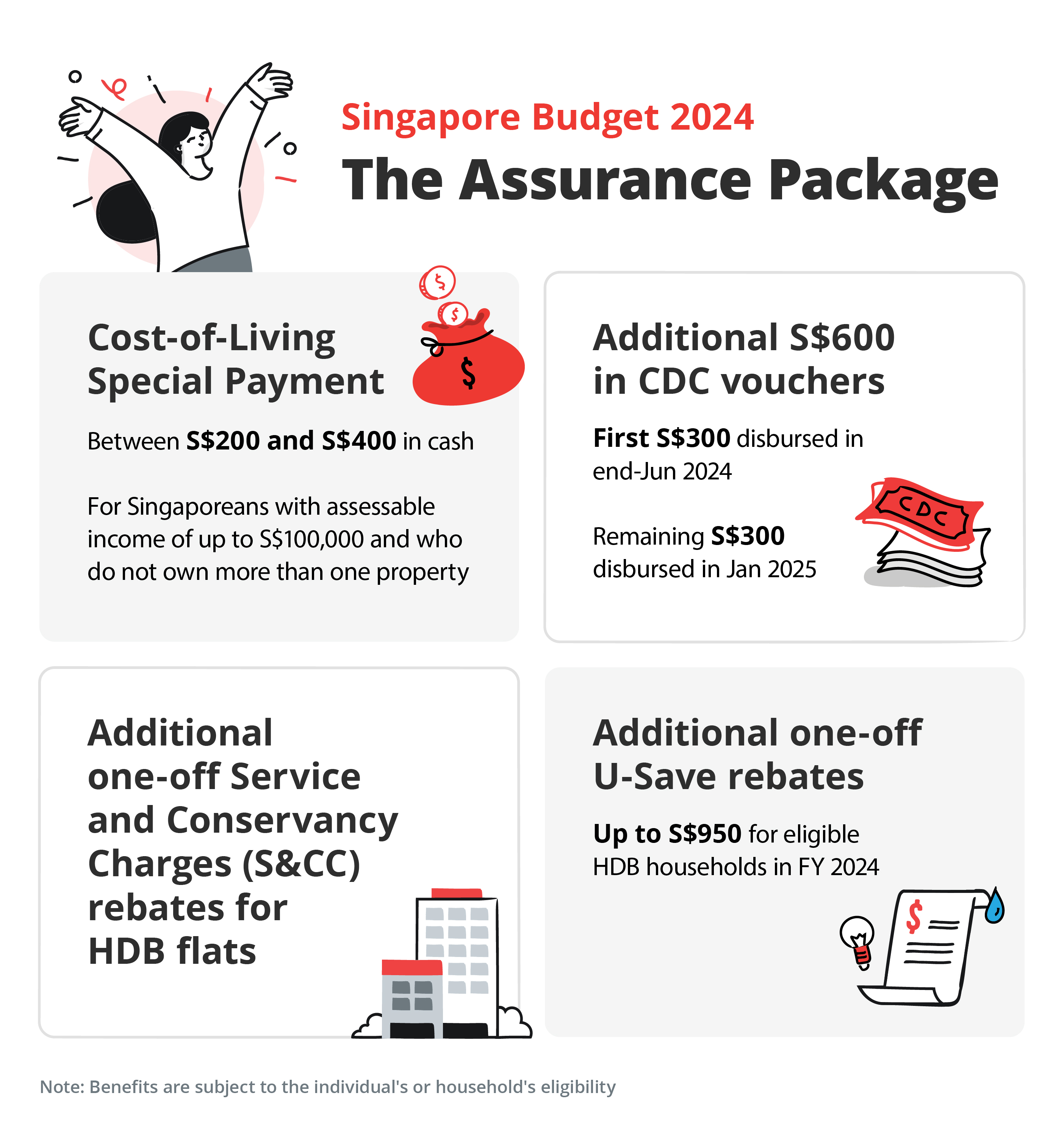 SG Budget 2024