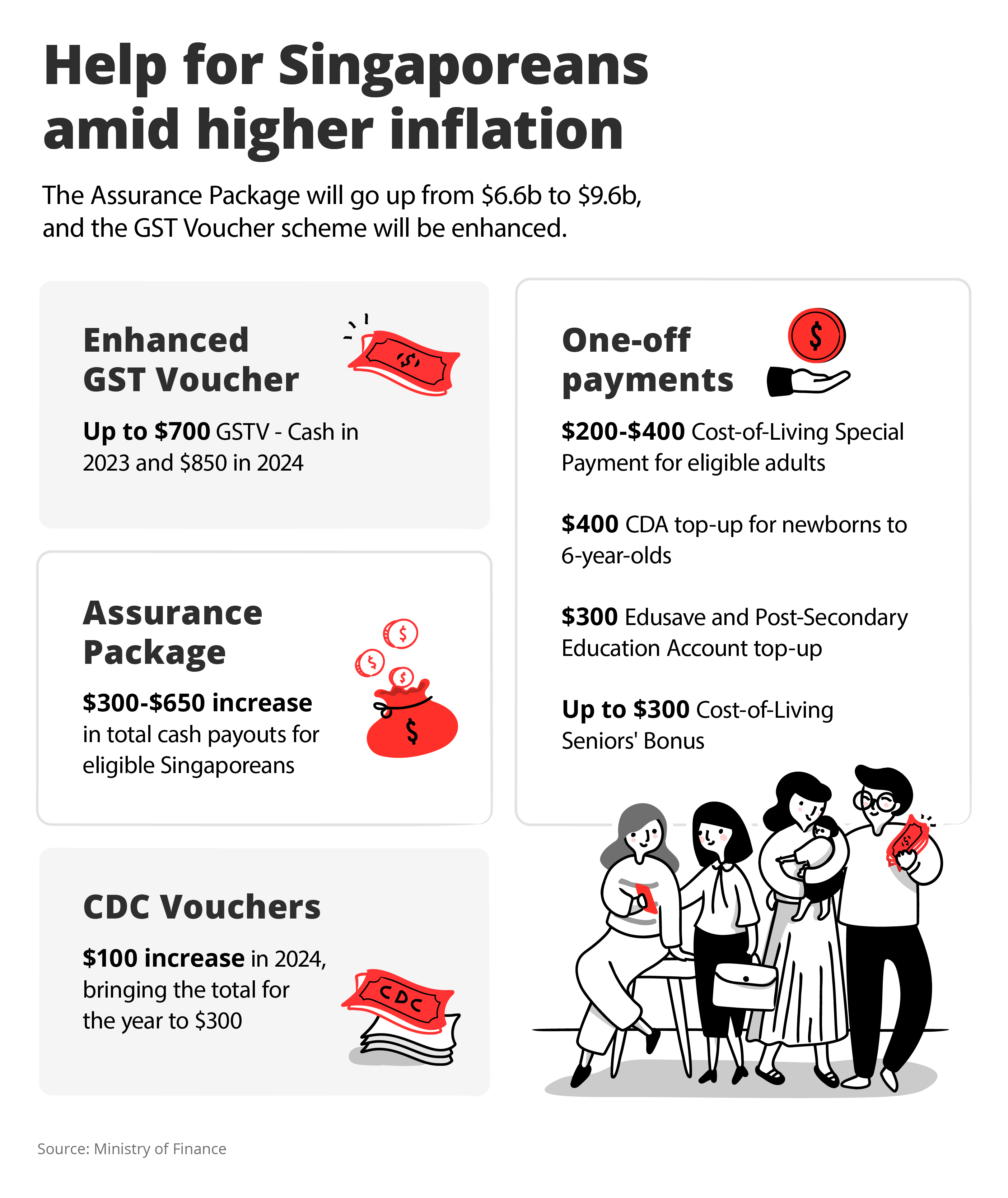 SG Budget 2023