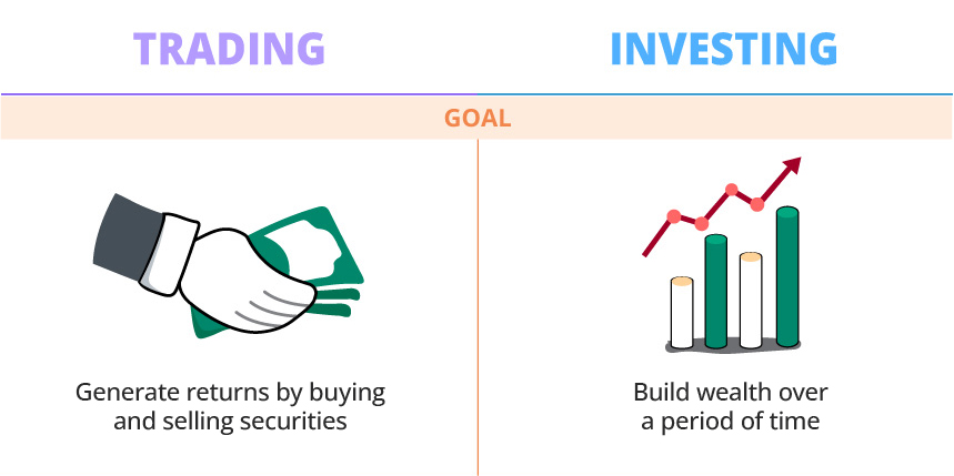 Are you more of a trader or investor?