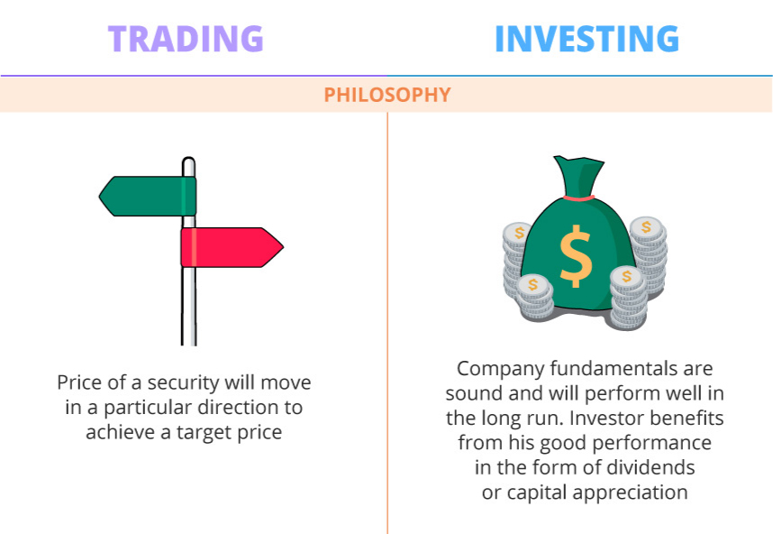 Are you more of a trader or investor?