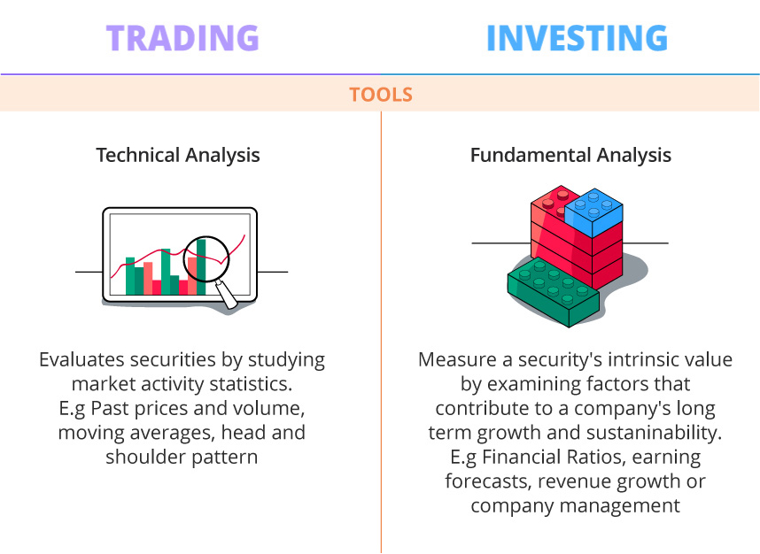 Are you more of a trader or investor?