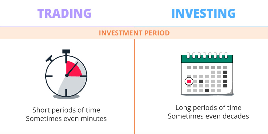 Are you more of a trader or investor?