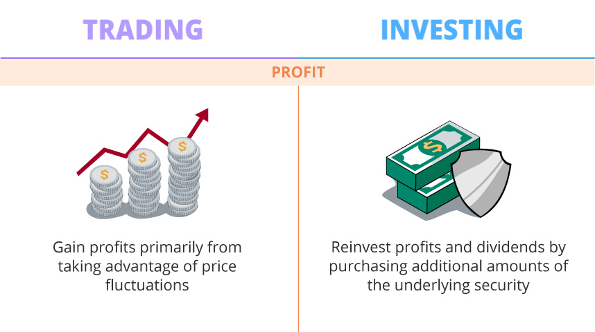 Are you more of a trader or investor?