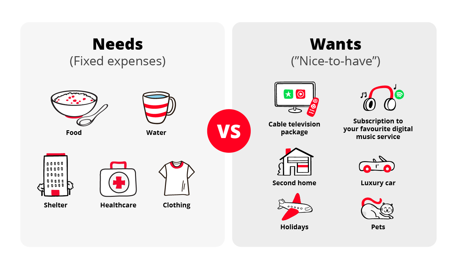 What does it take to retire early?