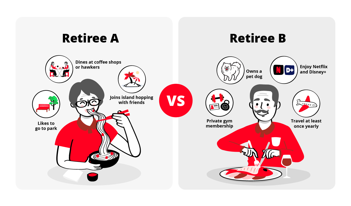 What does it take to retire early?