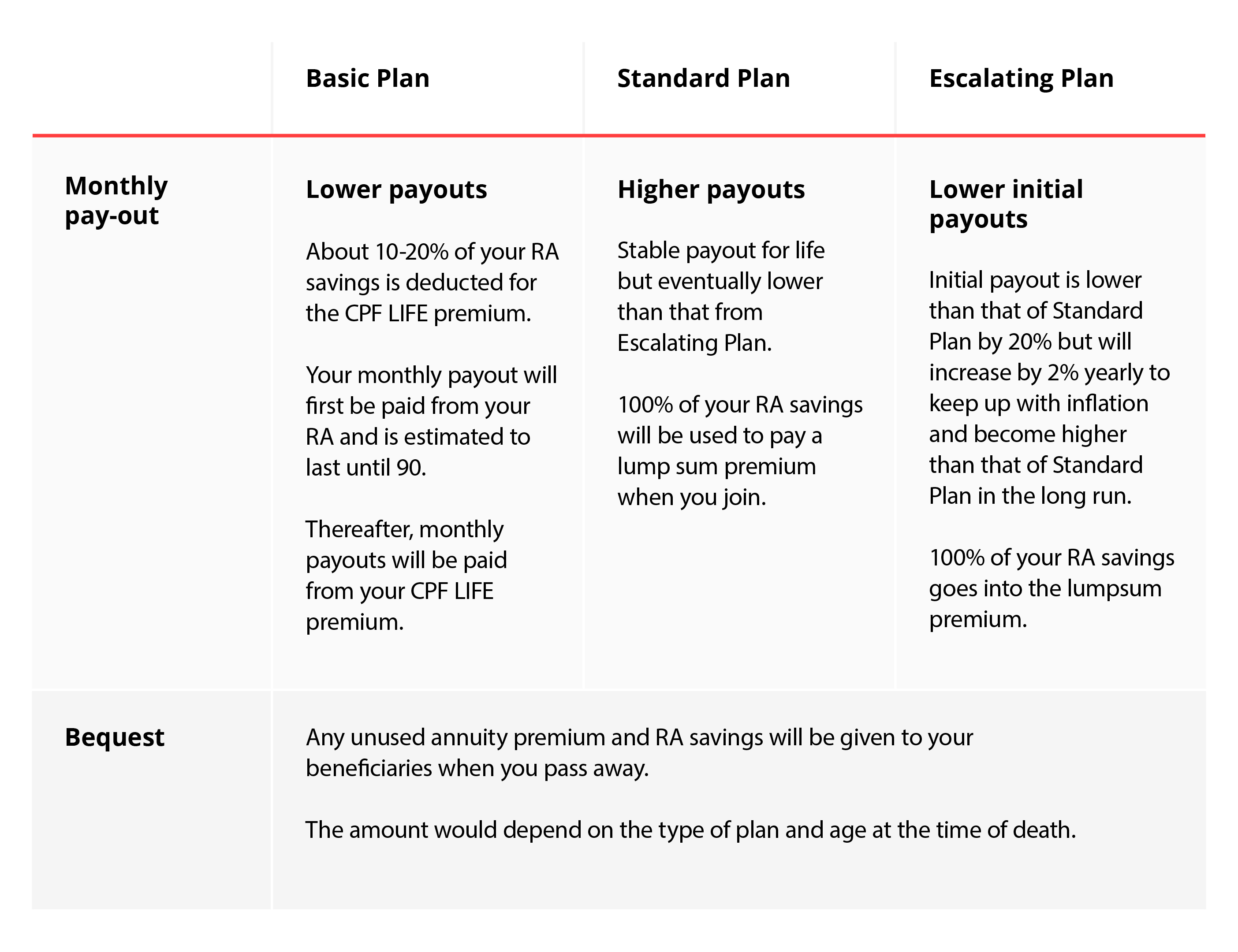 What does it take to retire early?