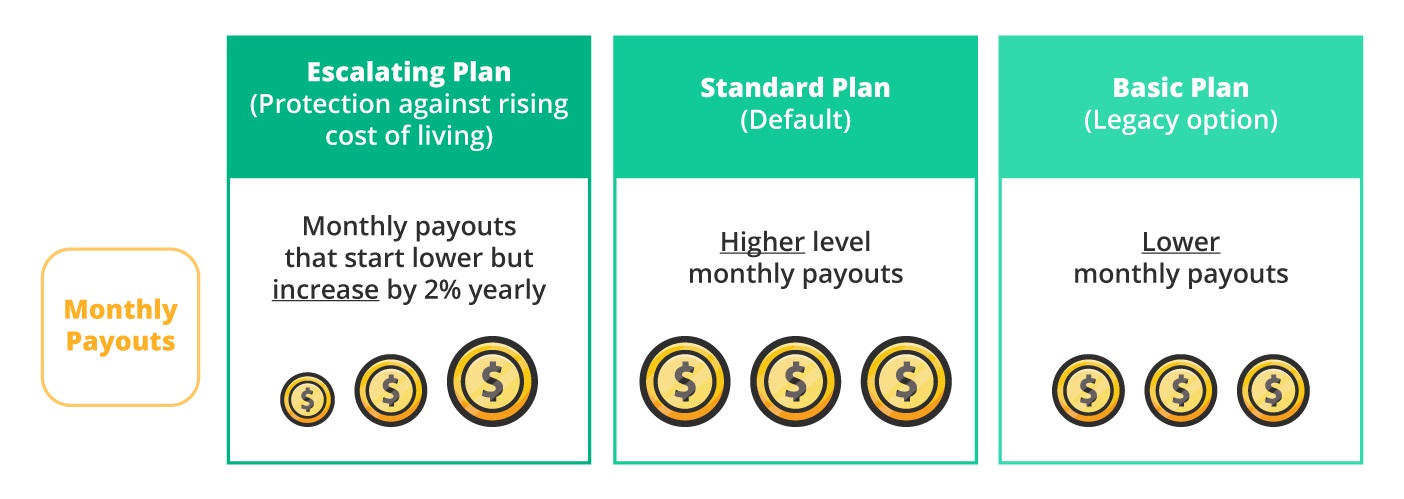 What is CPF LIFE and how it can help your retirement