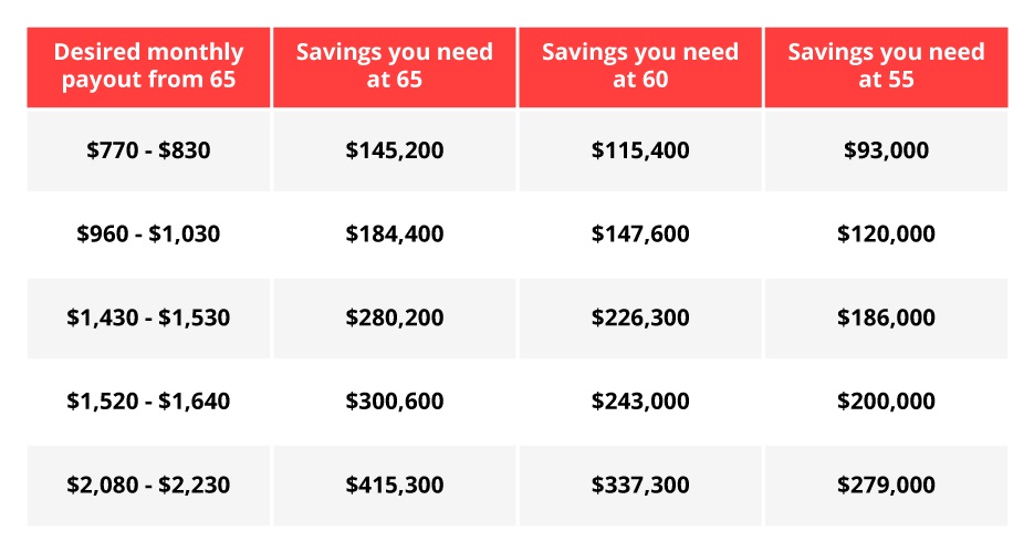 what-is-cpf-life-and-how-it-can-help-your-retirement-dbs-singapore