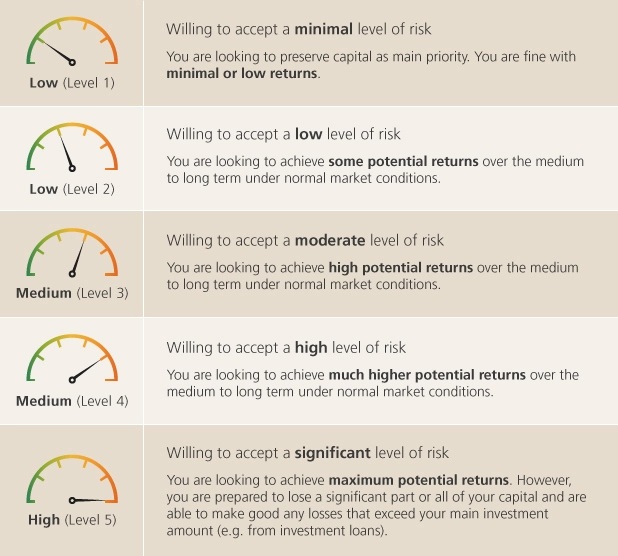 risk appetite