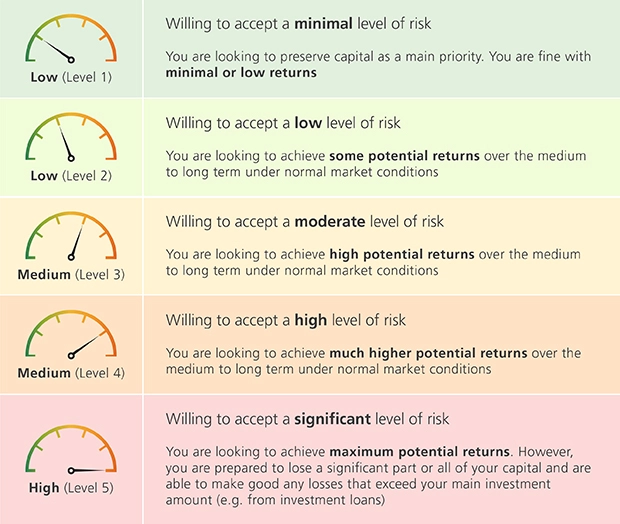 Worried about making the wrong investment? Diversify.