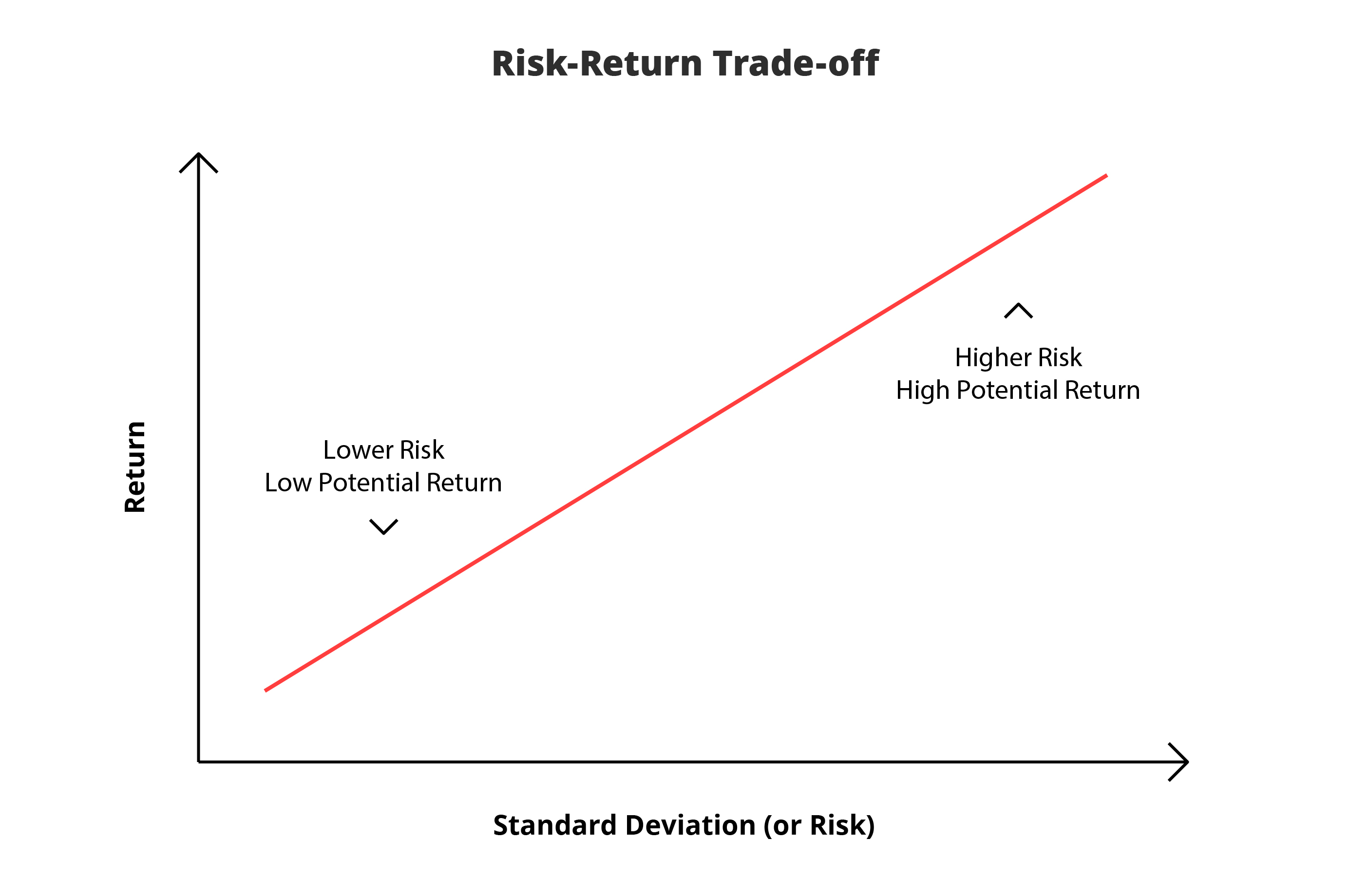 Worried about making the wrong investment? Diversify.