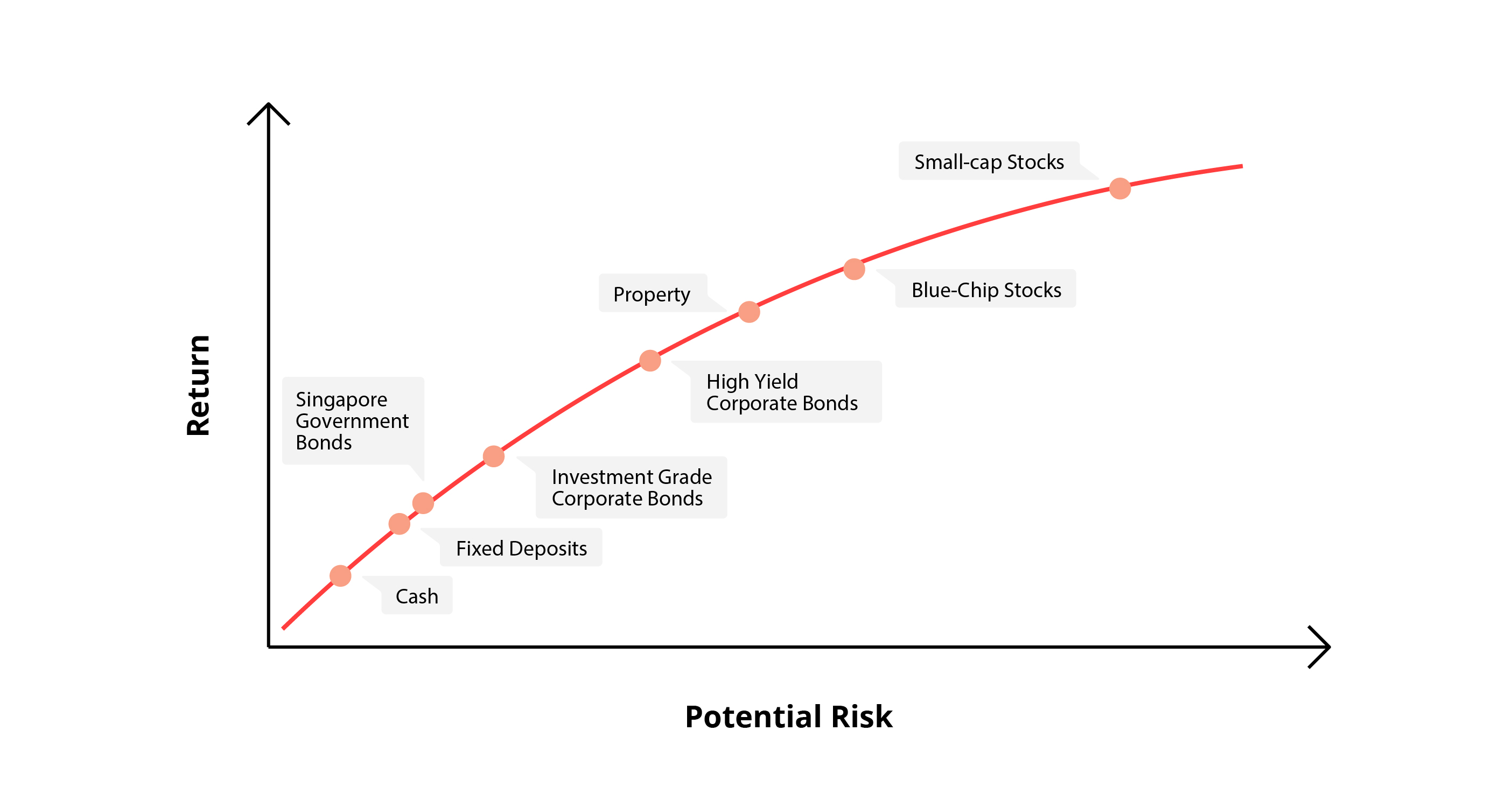 Worried about making the wrong investment? Diversify.