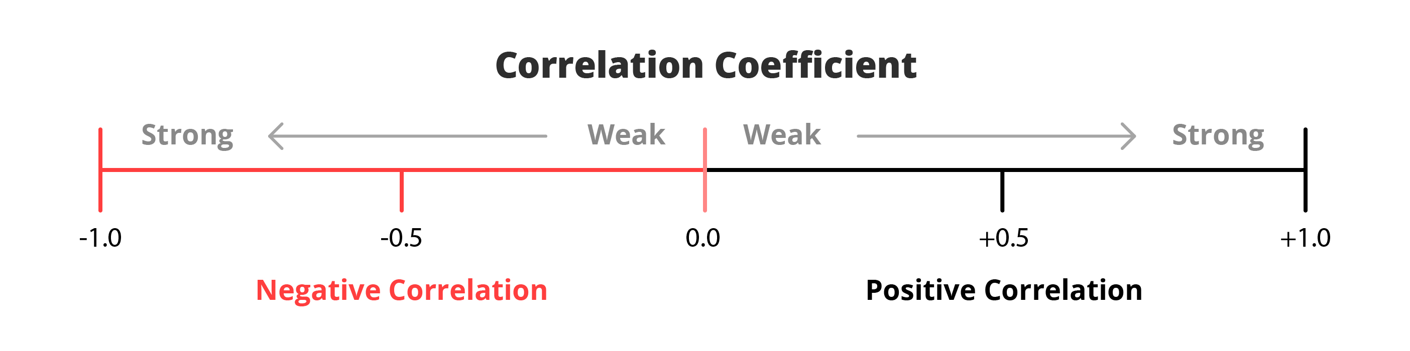 Worried about making the wrong investment? Diversify.