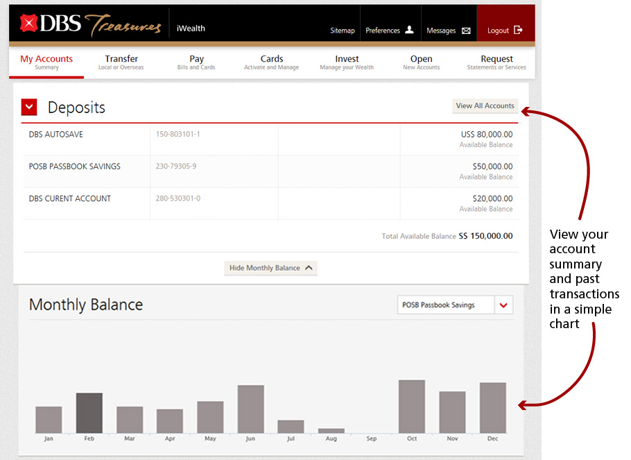 Account Summary